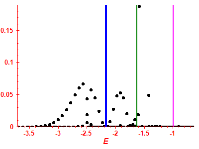 Strength function